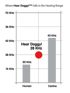 HearDoggy_KHz_Graph